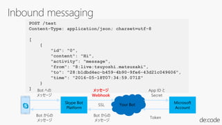 POST /test
Content-Type: application/json; charset=utf-8
[
{
"id": "0",
"content": "Hi",
"activity": "message",
"from": "8:live:tsuyoshi.matsuzaki",
"to": "28:b1dbd4ec-b459-4b90-9fe6-43d21c049606",
"time": "2016-05-18T07:34:59.071Z"
}
]
Skype Bot
Platform
Your Bot Microsoft
Account
Bot への
メッセージ
Bot からの
メッセージ
メッセージ
Webhook
Bot からの
メッセージ
App ID と
Secret
Token
SSL
 