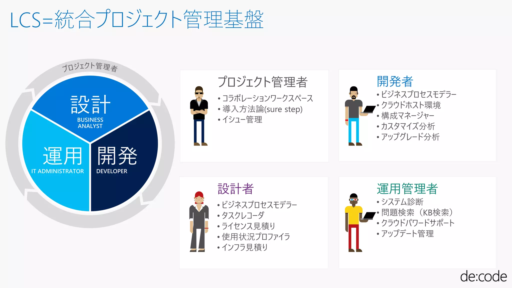 LCS=統合プロジェクト管理基盤
 
