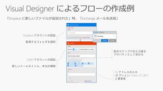 O365 アカウントの認証
新しいメールタイトル、本文の構築
前のステップでの入力値を
プロパティとして含める
To アドレスの入力
(オプション): From, CC, BCC
と重要度
Connected to
johnsharp@contoso.com
Dropbox アカウントの認証
監視するフォルダを選択
PowerApps
 