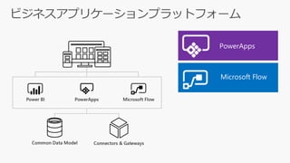 Microsoft Flow
PowerApps
 