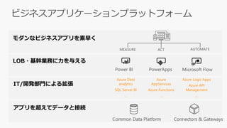 モダンなビジネスアプリを素早く
IT/開発部門による拡張
LOB・基幹業務に力を与える
アプリを超えてデータと接続
Azure
AppServices
Azure Functions
…
Azure Logic Apps
Azure API
Management
…
Azure Data
analytics
SQL Server BI
…
 