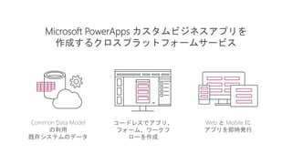 Common Data Model
の利用
既存システムのデータ
Microsoft PowerApps カスタムビジネスアプリを
作成するクロスプラットフォームサービス
コードレスでアプリ、
フォーム、ワークフ
ローを作成
Web と Mobile に
アプリを即時発行
 