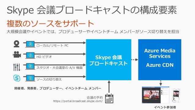Prd012 Skype For Business で実現する次