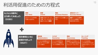 期限
Due Date
いつ サービスが利用
可能になるのか。
意思
Intent
稼働に向けてサービス、
予算、リソースに対して
進めていくという意思
理由
Business Reason
なぜ サービスを購入した
のか。
成功のオーナー
Success Owner
誰が サービスを展開
することの価値について
責任を持つのか。
もともとの要件に
立ち戻ってみましょう
（DIBS）
成功要因とともに
加速させましょう
（SSAT）
関係者
Stakeholders
ビジネスの結果を出す
ためにサービスに依存
している個人
シナリオ
Scenarios
サービスを利用する
ビジネス上の理由に
ついての詳細シナリオ
周知
Awareness
価値やシナリオをエンド
ユーザに周知するための
コミュニケーションプラン
トレーニング
Training
サービスを活用し、
シナリオを生かすことが
できるようなトレーニング
プラン
13
 