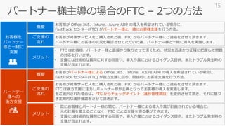 お客様がパートナー様による Office 365、Intune、Azure ADP の導入を希望されている場合に、
FastTrack センター(FTC) が後方支援に回り、間接的にお客様支援を行う方法。
• 既にお客様とパートナー様の間で、パートナー様による導入作業が計画されている場合に、
元の計画を変えることなく、FTC による支援を得る事ができます。
• 支援には技術的な質問に対する回答や、導入作業におけるガイダンス提供、またトラブル発生時の
支援が含まれます。
お客様が対象サービスをご購入された後、FTC からパートナー様にご連絡をさせて頂きます。
FTC は後方支援に注力しパートナー様が主体となってお客様の導入を実施します。
をご選択された場合は、FTC からチェックポイント（進捗管理項目）を提供させて頂き、それに基づ
き定期的な進捗確認をさせて頂きます。
お客様が Office 365、Intune、Azure ADP の導入を希望されている場合に、
FastTrack センター(FTC) がパートナー様と一緒にお客様支援を行う方法。
• FTC はお客様、パートナー様と直接やり取りさせて頂くため、状況を迅速かつ正確に把握して問題
の対応を行います。
• 支援には技術的な質問に対する回答や、導入作業におけるガイダンス提供、またトラブル発生時の
支援が含まれます。
お客様が対象サービスをご購入された後、FTC からパートナー様にご連絡をさせて頂きます。
パートナー様にお客様の状況を確認させてただいた後、パートナー様と一緒に導入を実施します。
15
 