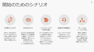 仕事をこなす
Office 365を使うと
どこにいてもほかの人と
一緒に仕事ができます
-あらゆるデバイスで、
一貫した体験とともに。
外出先から
外出先で会議を実施、
同期されている連絡先
に連絡し、タスクリスト
を確認し、電子メール
を管理するため
インテリジェントな
ツールを使用できます。
コンテンツで
共同作業
すべての作業ファイルを
1つの場所に格納し、
任意のデバイスから、
いつでもアクセスし、
チームのほかの人と
最新バージョンを共有
することができます。
会議を有意義に
どこにいてもワンクリック
であなたとチームが
会議に参加することが
できるとしたら？
チームを
１つにする
業務上重要な
すべてのものに
接続できるしたら？
すべての重要文書、
関係者、活動に
接続できるとしたら？
6
 