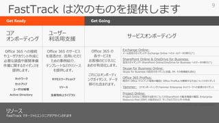 コア
オンボーディング
ユーザー
利活用支援
サービスオンボーディング
Office 365 への接続
やユーザアカウント作成に
必要な調査や展開準備
作業に関するガイダンスを
提供します。
Office 365 のサービス
を浸透させ、活用いただく
ための事例紹介、
テンプレートなどのリソース
を提供します。
Office 365 の
各サービスを
お客様のビジネスに
あわせ有効化します。
これにはオンボーディ
ングガイダンス、データ
移行も含まれます。
Exchange Online:
メール設定のガイダンスや Exchange Online へのメールデータの移行(*)
SharePoint Online & OneDrive for Business:
設定のガイダンスや SharePoint Online/OneDrive for Business へのデータの移行(*)
Skype for Business Online:
Skype for Business の設定のガイダンス(会議、IM、その他機能も含む)
Office 365 ProPlus:
既存の Office クライアント環境の確認と Office ProPlus を展開する方法についてのガイダンス
Yammer: コアオンボーディングとYammer Enterprise ネットワークへの変更のガイダンス
Project Online:
Project Online に関係する部分についてのSharePoint の基本機能の確認、Enterprise
Resource Pool (ERP) の設定および、サンプルのプロジェクトの作成
ネットワーク
ユーザID管理
セットアップ
Active Directory
サクセスワークショップ
リソース
生産性向上ライブラリ
FastTrack は次のものを提供します
(*: 150シート以上のお客様が対象)
9
 