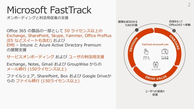 Prd013 お客様とパートナ