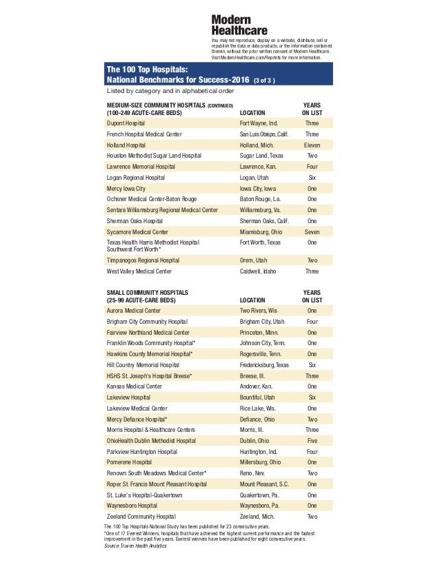 Top 100 Hospitals