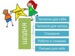 ЩОДНЯ
Читання для себе
Читання для когось
Слухання
Робота зі словами
Письмо для себе
 