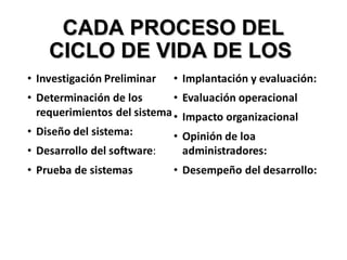 CADA PROCESO DELCADA PROCESO DEL
CICLO DE VIDA DE LOSCICLO DE VIDA DE LOS
 