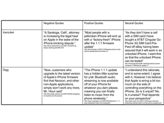 “ I understand this rationale, and to some extent, I agree with it. However I do believe that Apple is erring a bit too much on the side of controlling everything on the iPhone. So is it unjust? No. Is it unwise? That depends on your perspective”  http://www.tuaw.com/2007/10/03/tuaw-interview-ambrosias-andrew-welch-on-the-iphone-update-and/ “ The iPhone 1.1.1 update has a hidden little surprise for y'all: Bluetooth audio streaming is now available off of your iPhone for whatever you darn please, meaning you can finally listen to music from the phone wirelessly.”  http://www.engadget.com/2007/09/29/iphone-1-1-1-bug-unleashes-music-over-bluetooth/ “ Now, customers who upgrade to the latest version of Apple’s iPhone firmware find that Navizon, and other non-Apple applications, simply won’t work any more, Mr. Houri said”  http://bits.blogs.nytimes.com/2007/09/28/navigating-to-nowhere-on-the-iphone/ Digg “ As they don’t have a cell  with a SIM card I have bought a AT&T Cingular Go Phone 3G SIM Card Pre-Paid off eBay having been assured that it will work in an unlocked iPhone. I want this so that the unlocked iPhone can be tested”  http://harvardpublichealth.net/blogs/cellular-phone-numbers/17766/iphone-update-1/ “ Most people with a jailbroken iPhone will end up with a “factory-fresh” iPhone after the 1.1.1 firmware update”  http://iphonenews.tv/2007/10/08/apple-iphone-news-iphone-update-facts-and-fiction-2/ “ A Saratoga, Calif., attorney is increasing the legal heat on Apple in the wake of the iPhone bricking dispute.”  http://www.chewontech.com/2007/10/california-lawyer-seeking-plaintiffs.html Icerocket Neutral Quotes Positive Quotes Negative Quotes 