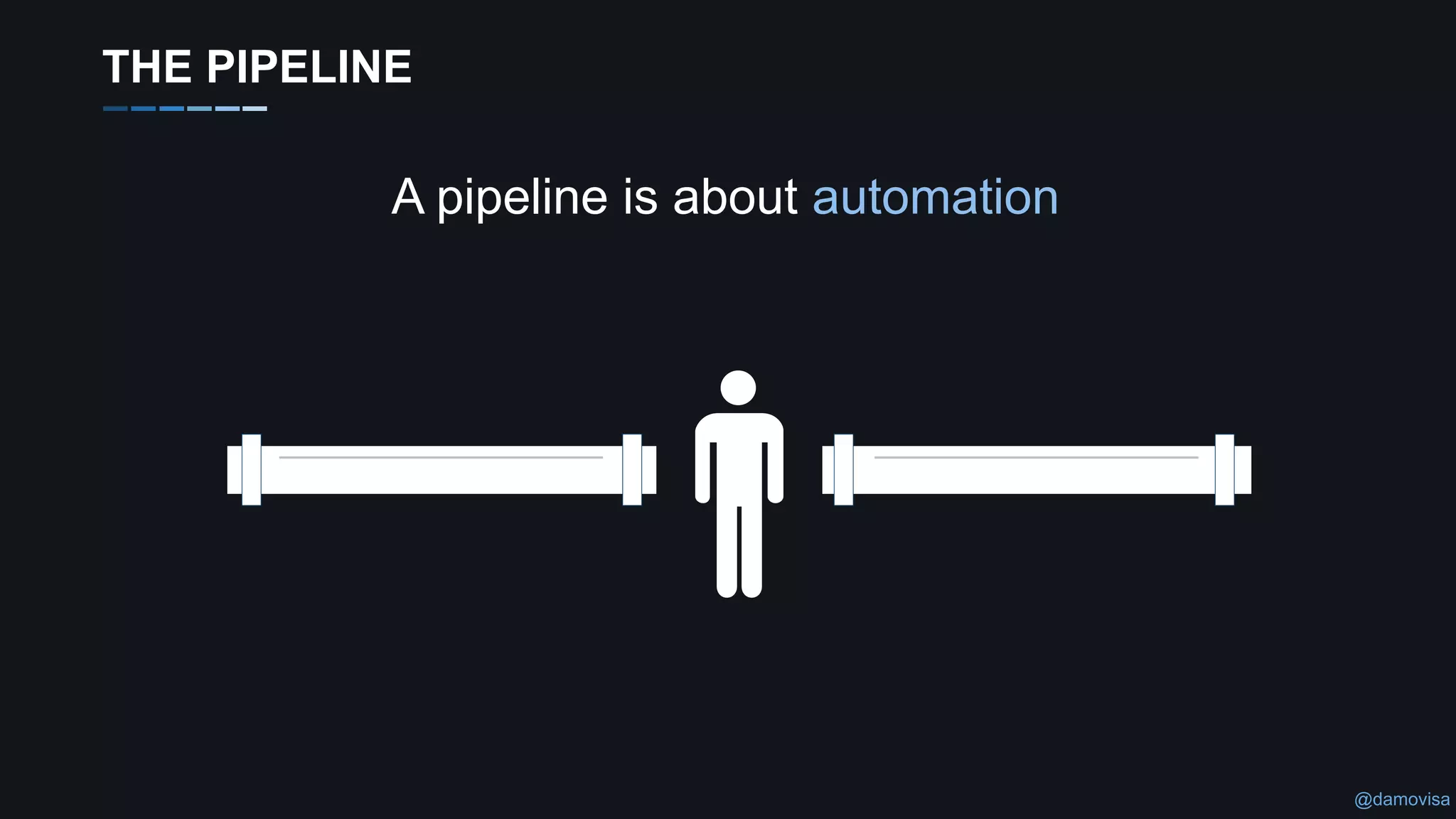 @damovisa
A pipeline is about automation
THE PIPELINE
 