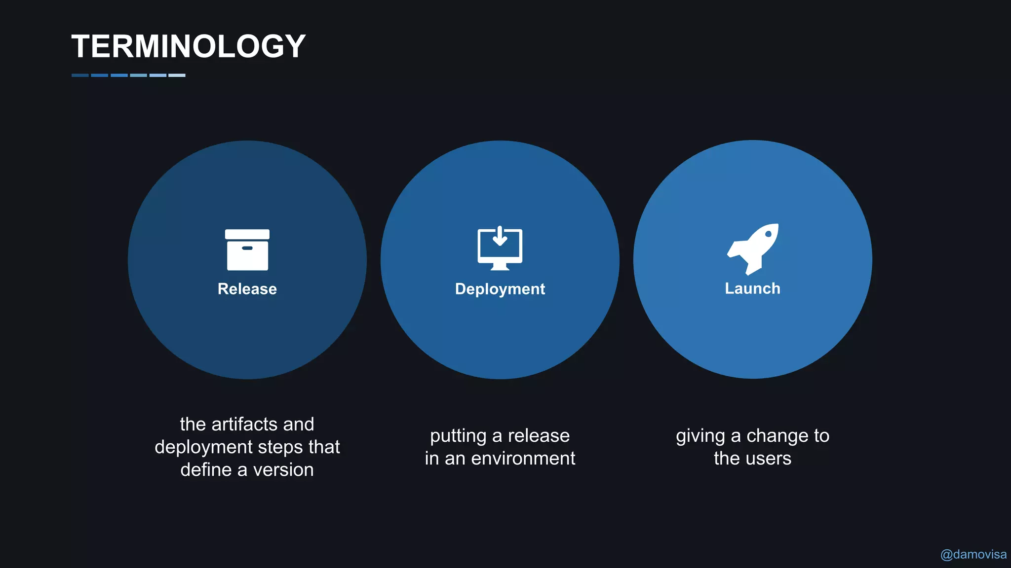 @damovisa
DeploymentRelease Launch
the artifacts and
deployment steps that
define a version
putting a release
in an environment
giving a change to
the users
TERMINOLOGY
 