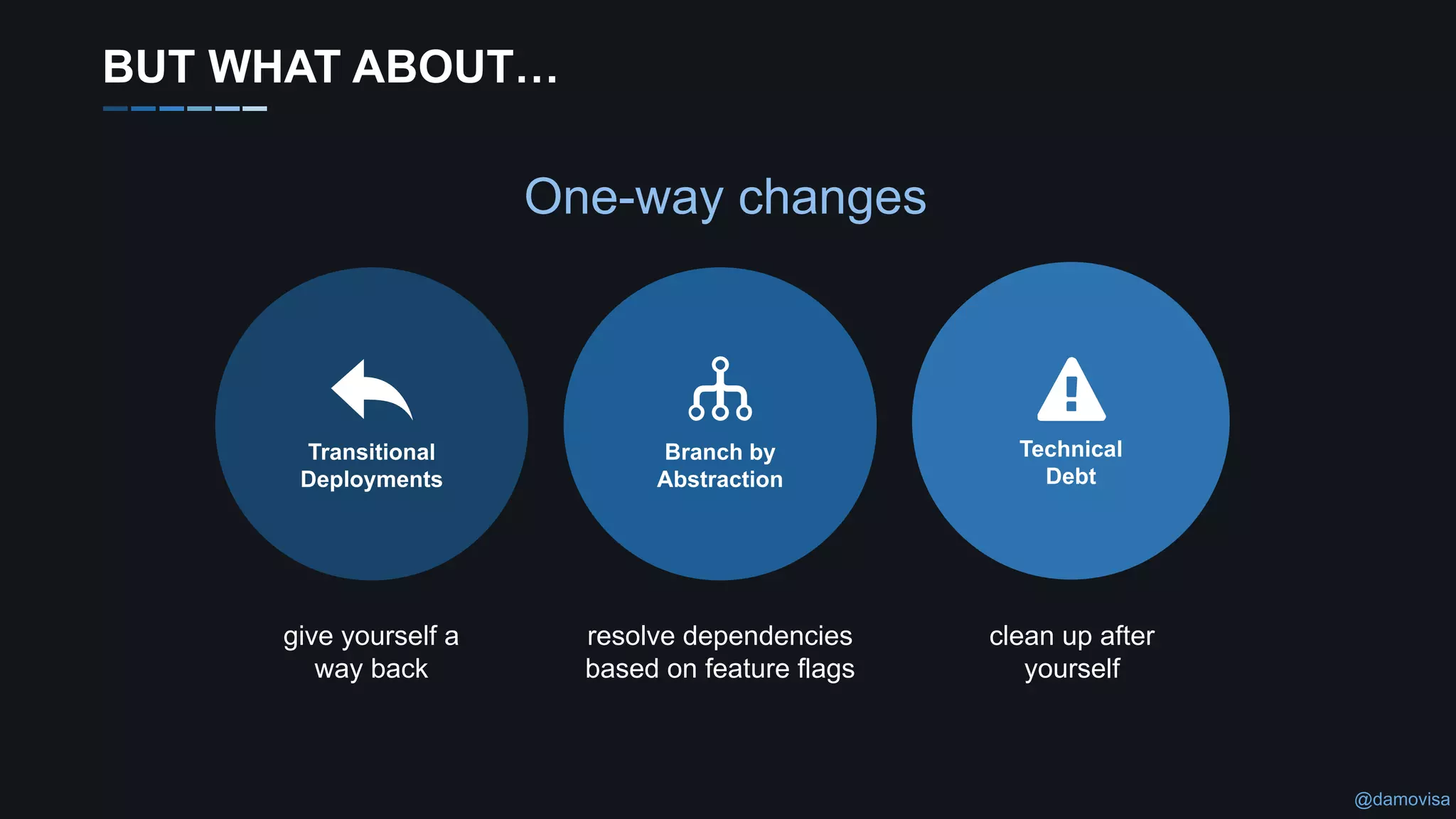 @damovisa
BUT WHAT ABOUT…
One-way changes
Branch by
Abstraction
Transitional
Deployments
Technical
Debt
give yourself a
way back
resolve dependencies
based on feature flags
clean up after
yourself
 