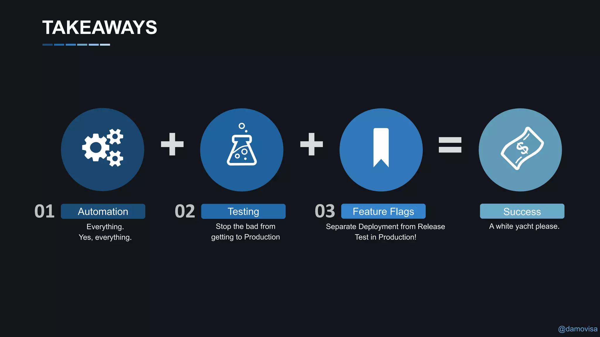 @damovisa
+ + =
Everything.
Yes, everything.
Automation01
Stop the bad from
getting to Production
Testing02
Separate Deployment from Release
Test in Production!
Feature Flags03
A white yacht please.
Success
TAKEAWAYS
 