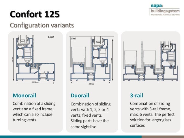 Confort 125 Robust Insulated Aluminium Sliding Door By Sapa