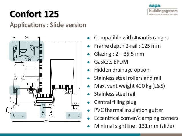 Confort 125 Robust Insulated Aluminium Sliding Door By Sapa