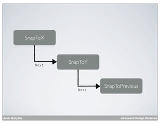SnapToX



                  Next
                         SnapToY



                                   SnapToPrevious
                            Next




Amir Barylko                             Advanced Design Patterns
 