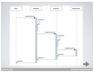 Amir Barylko   Advanced Design Patterns
 