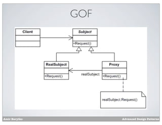 GOF




Amir Barylko         Advanced Design Patterns
 