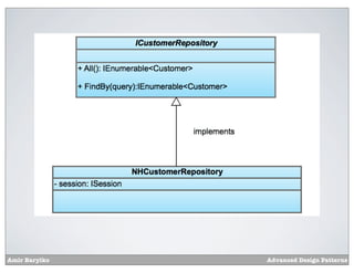 Amir Barylko   Advanced Design Patterns
 