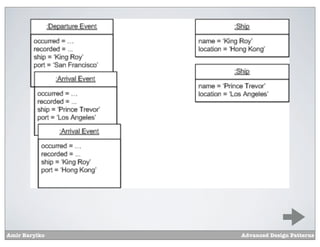 Amir Barylko   Advanced Design Patterns
 