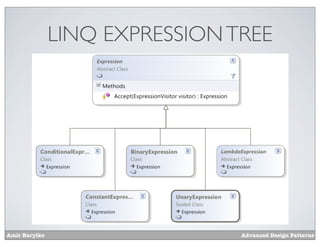 LINQ EXPRESSION TREE




Amir Barylko                    Advanced Design Patterns
 