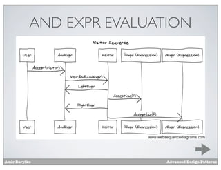 AND EXPR EVALUATION




Amir Barylko               Advanced Design Patterns
 