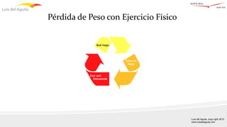 Pérdida de Peso con Ejercicio Físico
Luis del Aguila, copy right 2015
www.luisdelaguila.com
 