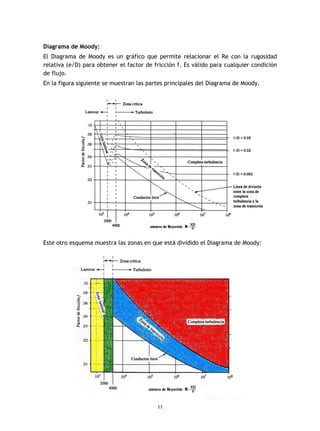 11
Diagrama de Moody:
El Diagrama de Moody es un gráfico que permite relacionar el Re con la rugosidad
relativa (e/D) para obtener el factor de fricción f. Es válido para cualquier condición
de flujo.
En la figura siguiente se muestran las partes principales del Diagrama de Moody.
Este otro esquema muestra las zonas en que está dividido el Diagrama de Moody:
 