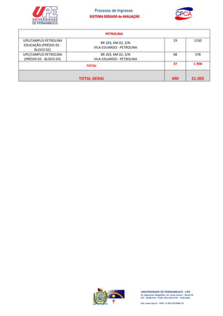 UNIVERSIDADE DE PERNAMBUCO - UPE
Av. Agamenon Magalhães, s/n, Santo Amaro – Recife-PE
CEP - 50100-010 – FONE: (81) 3183.3791 – 3183.3660
Site: www.upe.br – CNPJ: 11.022.597/0001-91
PETROLINA
UPE/CAMPUS PETROLINA
EDUCAÇÃO (PRÉDIO 02 -
BLOCO 02)
BR 203, KM 02, S/N
VILA EDUARDO - PETROLINA
29 1530
UPE/CAMPUS PETROLINA
(PRÉDIO 03 - BLOCO 03)
BR 203, KM 02, S/N
VILA EDUARDO - PETROLINA
08 378
TOTAL
37 1.908
TOTAL GERAL 490 21.005
 