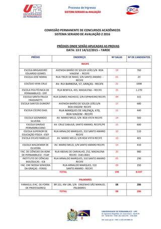 UNIVERSIDADE DE PERNAMBUCO - UPE
Av. Agamenon Magalhães, s/n, Santo Amaro – Recife-PE
CEP - 50100-010 – FONE: (81) 3183.3791 – 3183.3660
Site: www.upe.br – CNPJ: 11.022.597/0001-91
COMISSÃO PERMANENTE DE CONCURSOS ACADÊMICOS
SISTEMA SERIADO DE AVALIAÇÃO 2 2016
PRÉDIOS ONDE SERÃO APLICADAS AS PROVAS
DATA: 13 E 14/12/2015 – TARDE
PRÉDIO ENDEREÇO Nº SALAS Nº DE CANDIDATOS
RECIFE
ESCOLA BRIGADEIRO
EDUARDO GOMES
AVENIDA BARÃO DE SOUZA LEÃO,S/N BOA
VIAGEM - RECIFE
19 760
ESCOLA JOSÉ MARIA RUA TREZE DE MAIO, S/N SANTO AMARO -
RECIFE
01 23
COLÉGIO VERA CRUZ AV. RUI BARBOSA, 57, GRAÇAS - RECIFE 21 1008
ESCOLA POLITÉCNICA DE
PERNAMBUCO - EPP
RUA BENFICA, 455, MADALENA – RECIFE 25 1.270
ESCOLA SANTA PAULA
FRASSINETTI
RUA GOMES PACHECO, S/N ESPINHEIRO RECIFE 09 315
ESCOLA SANTOS DUMONT AVENIDA BARÃO DE SOUZA LEÃO,S/N
BOA VIAGEM RECIFE
17 680
ESCOLA CÍCERO DIAS RUA MARQUES DE VALENÇA, 470,
BOA VIAGEM - RECIFE
11 440
ESCOLA SIZENANDO
SILVEIRA
AV. MARIO MELO, S/N BOA VISTA RECIFE 14 560
ESCOLA GINÁSIO
PERNAMBUCANO
AV. CRUZ CABUGÁ, SANTO AMARO, RECIFE/PE 15 600
ESCOLA SUPERIOR DE
EDUCAÇÃO FÍSICA - ESEF
RUA ARNALDO MARQUES, 310 SANTO AMARO
RECIFE
10 510
ESCOLA SYLVIO RABELLO AV. MARIO MELO, S/N BOA VISTA RECIFE 10 401
ESCOLA WALDEMAR DE
OLIVEIRA
AV. MARIO MELO, S/N SANTO AMARO RECIFE 13 410
FAC. DE CIÊNCIAS DA ADM.
DE PERNAMBUCO - FCAP
RUA ABDIAS DE CARVALHO, 252, MADALENA
RECIFE -3181.8641
20 980
INSTITUTO DE CIÊNCIAS
BIOLÓGICAS - ICB
RUA ARNALDO MARQUES, 310 SANTO AMARO
RECIFE
05 290
FAC. ENF.NOSSA SENHORA
DA GRAÇAS - FENSG
RUA ARNALDO MARQUES, 310
SANTO AMARO - RECIFE
09 350
TOTAL 199 8.597
PALMARES
FAMASUL (FAC. DE FORM.
DE PROFESSORES)
BR 101, KM 186, S/N ENGENHO SÃO MANUEL
PALMARES
08 286
TOTAL 08 286
 