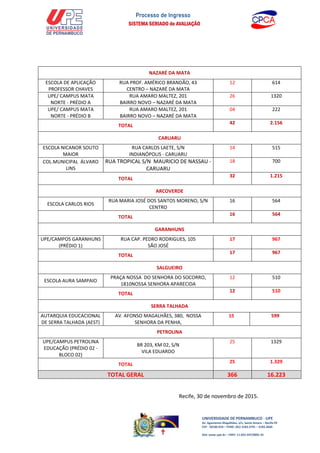 UNIVERSIDADE DE PERNAMBUCO - UPE
Av. Agamenon Magalhães, s/n, Santo Amaro – Recife-PE
CEP - 50100-010 – FONE: (81) 3183.3791 – 3183.3660
Site: www.upe.br – CNPJ: 11.022.597/0001-91
NAZARÉ DA MATA
ESCOLA DE APLICAÇÃO
PROFESSOR CHAVES
RUA PROF. AMÉRICO BRANDÃO, 43
CENTRO – NAZARÉ DA MATA
12 614
UPE/ CAMPUS MATA
NORTE - PRÉDIO A
RUA AMARO MALTEZ, 201
BAIRRO NOVO – NAZARÉ DA MATA
26 1320
UPE/ CAMPUS MATA
NORTE - PRÉDIO B
RUA AMARO MALTEZ, 201
BAIRRO NOVO – NAZARÉ DA MATA
04 222
TOTAL
42 2.156
CARUARU
ESCOLA NICANOR SOUTO
MAIOR
RUA CARLOS LAETE, S/N
INDIANÓPOLIS - CARUARU
14 515
COL.MUNICIPAL ÁLVARO
LINS
RUA TROPICAL S/N MAURICIO DE NASSAU -
CARUARU
18 700
TOTAL
32 1.215
ARCOVERDE
ESCOLA CARLOS RIOS
RUA MARIA JOSÉ DOS SANTOS MORENO, S/N
CENTRO
16 564
TOTAL
16 564
GARANHUNS
UPE/CAMPOS GARANHUNS
(PRÉDIO 1)
RUA CAP. PEDRO RODRIGUES, 105
SÃO JOSÉ
17 967
TOTAL
17 967
SALGUEIRO
ESCOLA AURA SAMPAIO
PRAÇA NOSSA DO SENHORA DO SOCORRO,
1810NOSSA SENHORA APARECIDA
12 510
TOTAL
12 510
SERRA TALHADA
AUTARQUIA EDUCACIONAL
DE SERRA TALHADA (AEST)
AV. AFONSO MAGALHÃES, 380, NOSSA
SENHORA DA PENHA,
15 599
PETROLINA
UPE/CAMPUS PETROLINA
EDUCAÇÃO (PRÉDIO 02 -
BLOCO 02)
BR 203, KM 02, S/N
VILA EDUARDO
25 1329
TOTAL
25 1.329
TOTAL GERAL 366 16.223
Recife, 30 de novembro de 2015.
 
