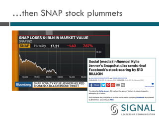 …then SNAP stock plummets
 
