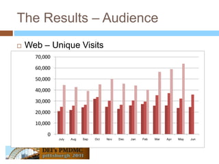 The Results – AudienceWeb – Unique Visits