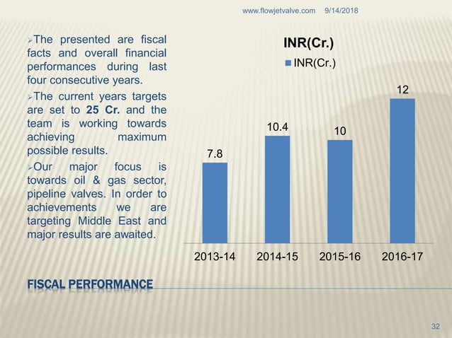 FLOWJET PRESENTATION | PPT