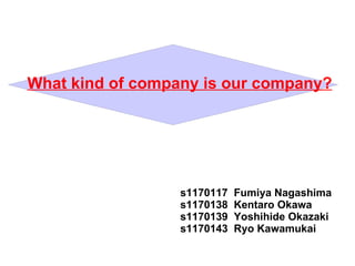 s1170117  Fumiya Nagashima s1170138  Kentaro Okawa s1170139  Yoshihide Okazaki s1170143  Ryo Kawamukai What kind of company is our company? 