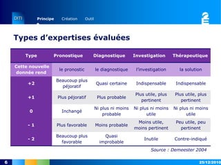 Types d’expertises évaluées16/12/20106Source : Demeester 2004