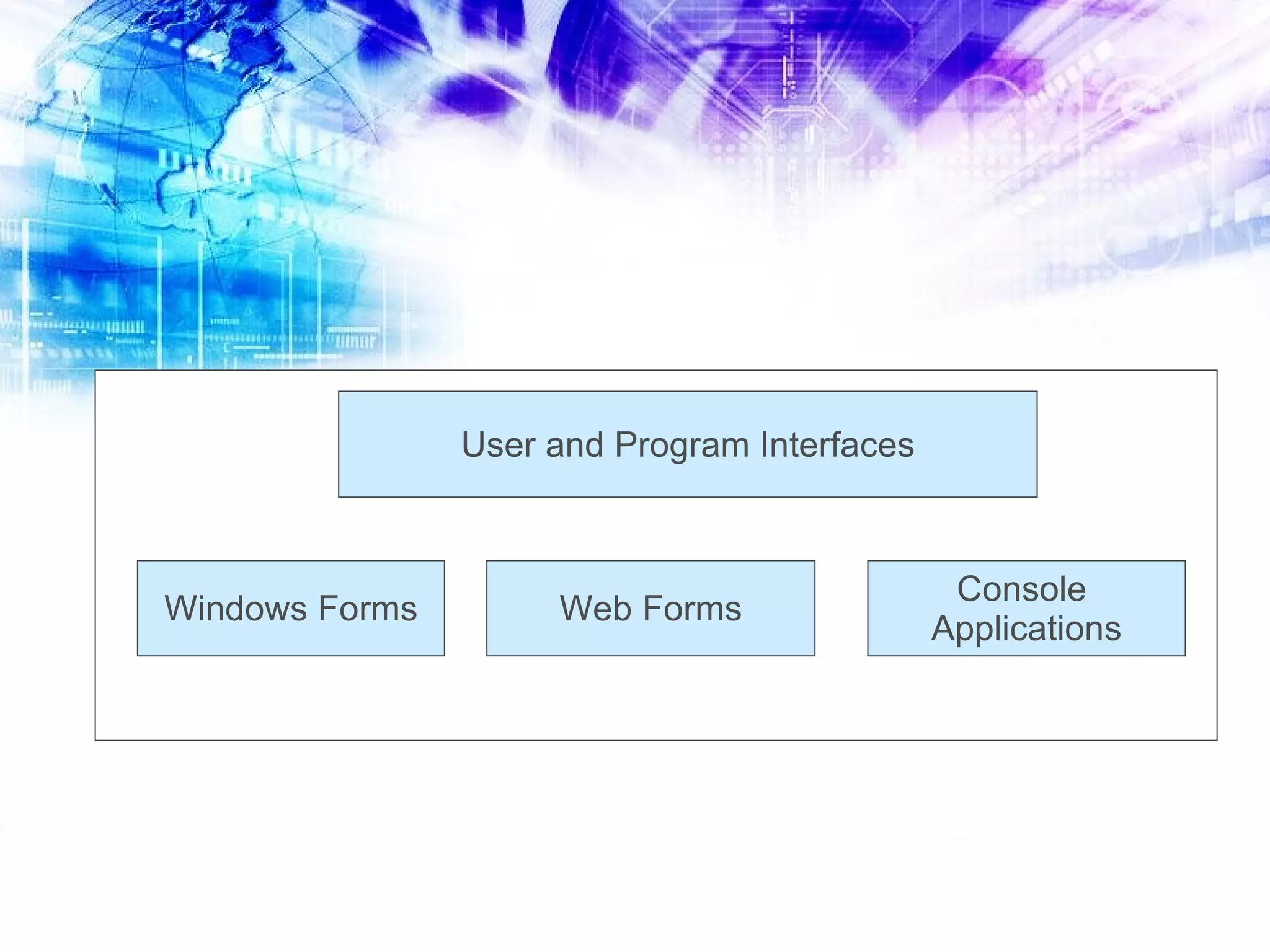 User and Program Interfaces Windows Forms Web Forms Console Applications 