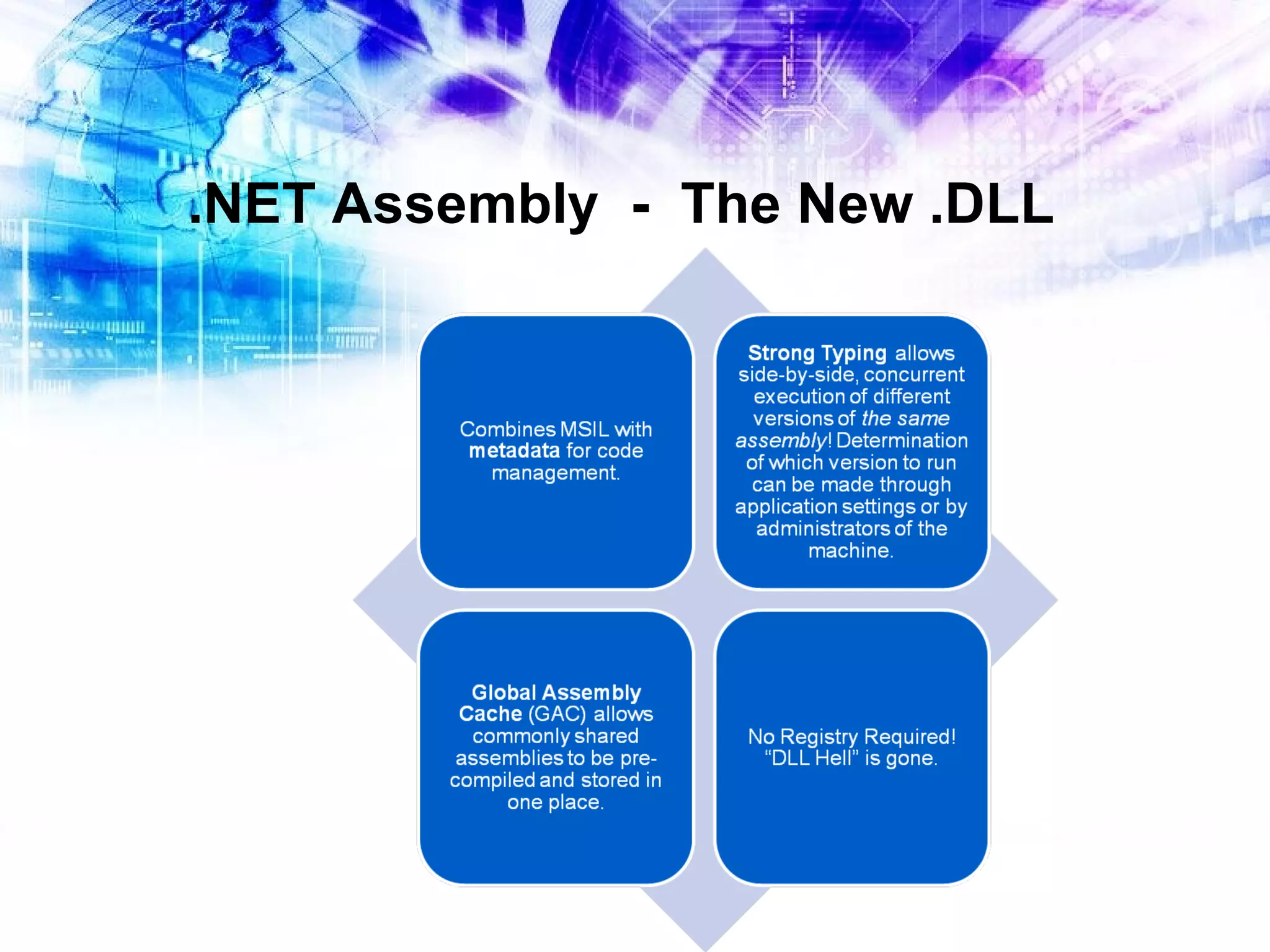 .NET Assembly - The New .DLL 