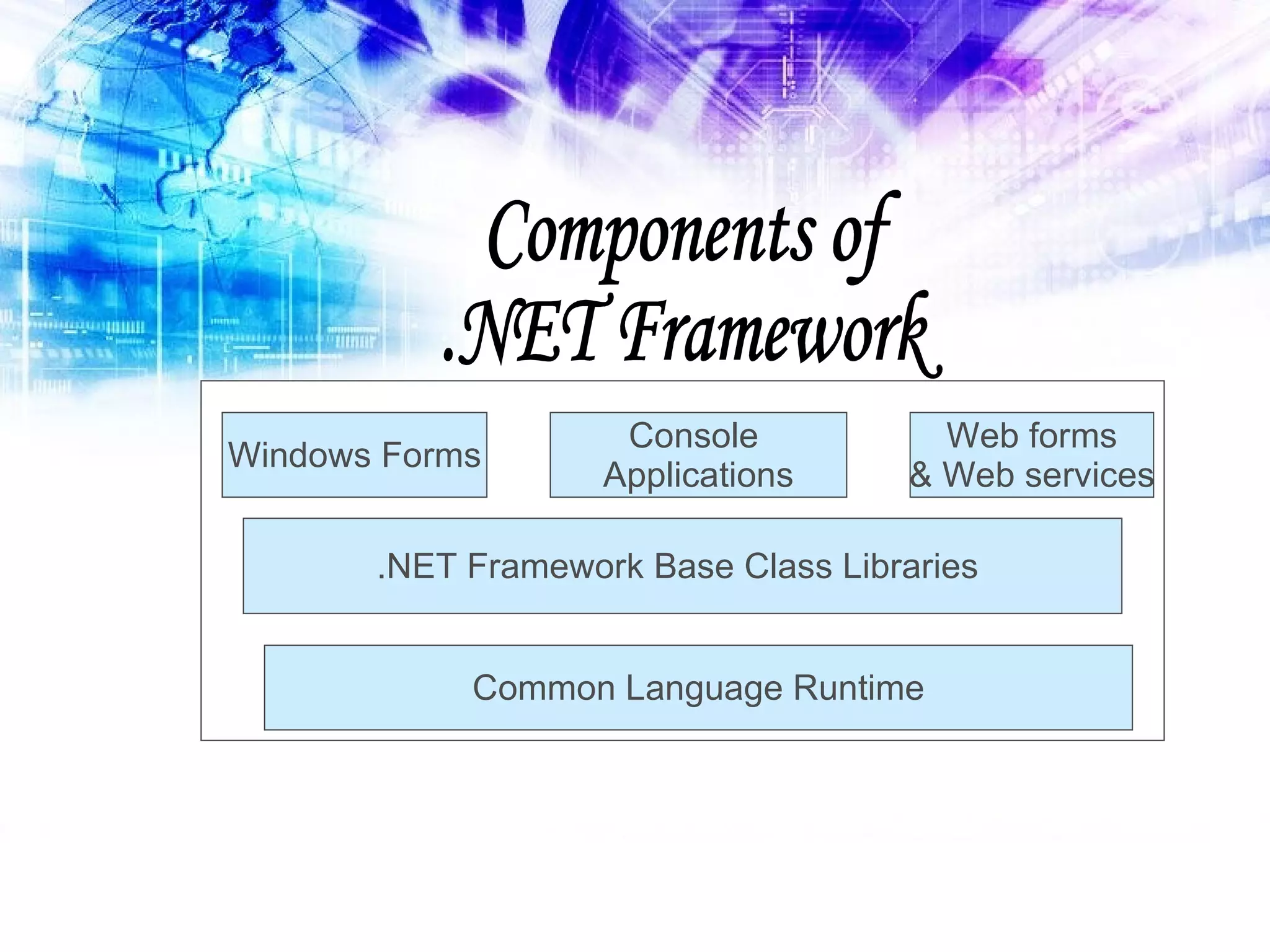 Windows Forms Console Applications Web forms & Web services .NET Framework Base Class Libraries Common Language Runtime Components of .NET Framework 