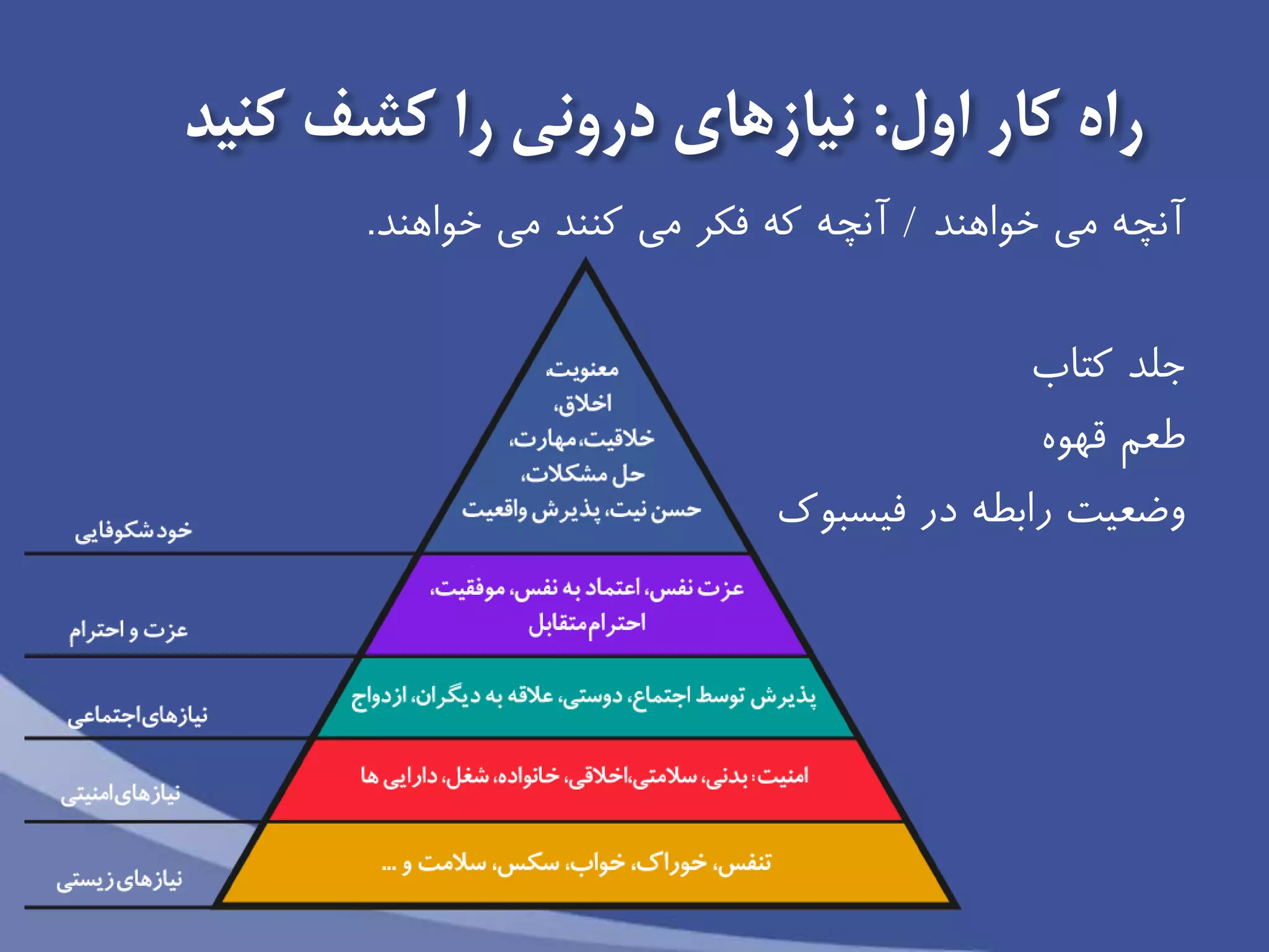 ‫اول‬ ‫كار‬ ‫راه‬:‫كنید‬ ‫كشف‬ ‫را‬ ‫درونى‬ ‫نیازهاى‬
‫خواهند‬ ‫مى‬ ‫آنچه‬/‫مى‬ ‫كنند‬ ‫مى‬ ‫فكر‬ ‫كه‬ ‫آنچه‬‫خواهند‬.
‫كتاب‬ ‫جلد‬
‫قهوه‬ ‫طعم‬
‫فیسبوك‬ ‫در‬ ‫رابطه‬ ‫وضعیت‬
 