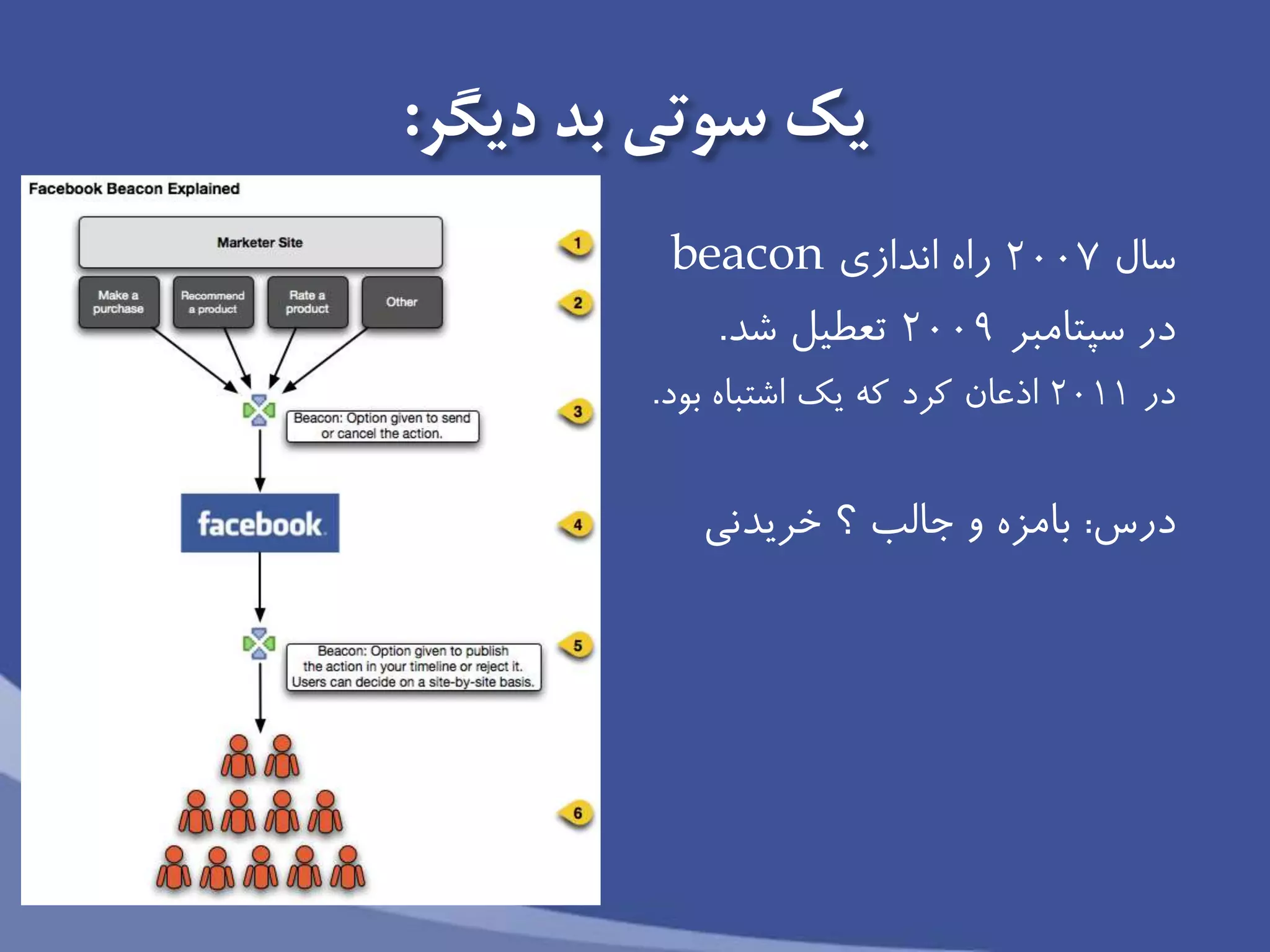 ‫ديگر‬ ‫بد‬ ‫سوتى‬ ‫يك‬:
‫سال‬2007‫اندازي‬ ‫راه‬beacon
‫در‬‫سپتامبر‬2009‫تعطیل‬‫شد‬.
‫در‬2011‫كرد‬ ‫اذعان‬‫كه‬‫يك‬‫بود‬ ‫اشتباه‬.
‫درس‬:‫خريدنی‬ ‫؟‬ ‫جالب‬ ‫و‬ ‫بامزه‬
 