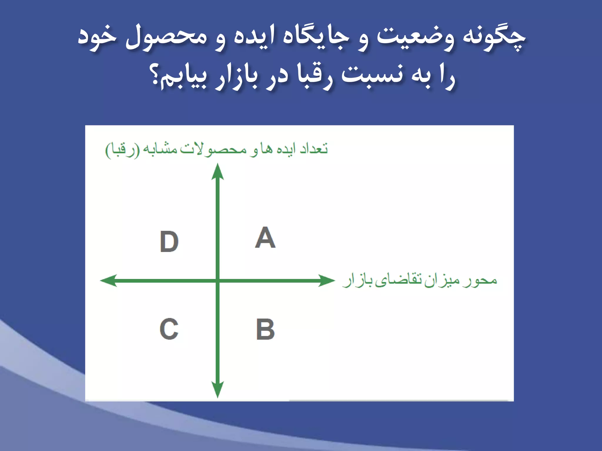 ‫خود‬ ‫محصول‬ ‫و‬ ‫ايده‬ ‫جايگاه‬ ‫و‬ ‫وضعیت‬ ‫چگونه‬
‫بیابم؟‬ ‫بازار‬ ‫در‬ ‫رقبا‬ ‫نسبت‬ ‫به‬ ‫را‬
 