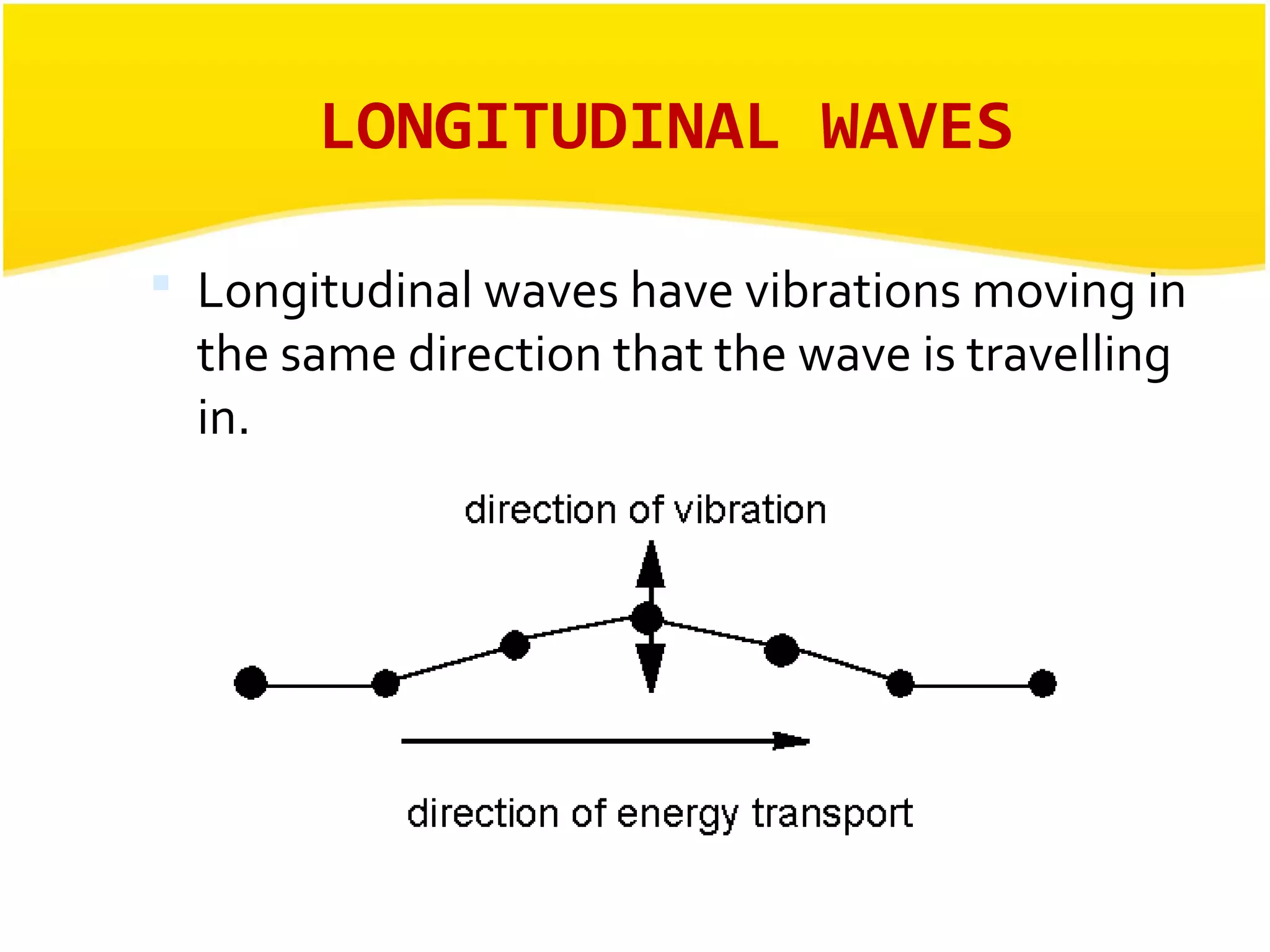 LONGITUDINAL WAVES 
 Longitudinal waves have vibrations moving in 
the same direction that the wave is travelling 
in. 
 