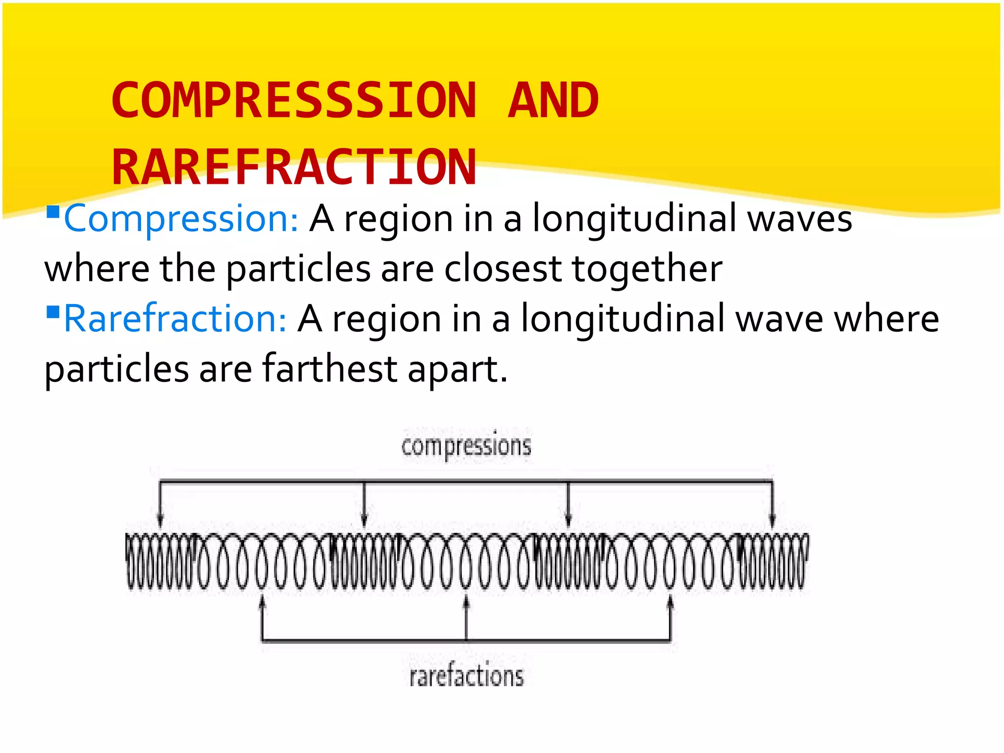 COMPRESSSION AND 
RAREFRACTION 
Compression: A region in a longitudinal waves 
where the particles are closest together. 
Rarefraction: A region in a longitudinal wave where 
particles are farthest apart. 
 
