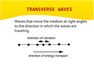 TRANSVERSE WAVES 
 Waves that move the medium at right angles 
to the direction in which the waves are 
traveling . 
 