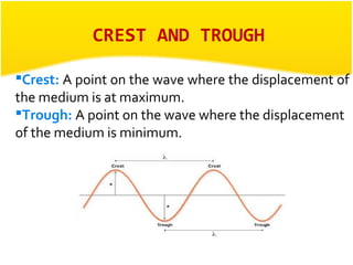 CREST AND TROUGH 
Crest: A point on the wave where the displacement of 
the medium is at maximum. 
Trough: A point on the wave where the displacement 
of the medium is minimum. 
 