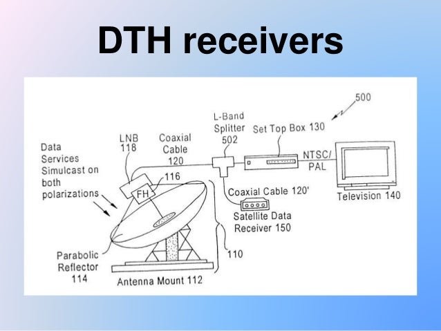 DTH SERVICES dth-services